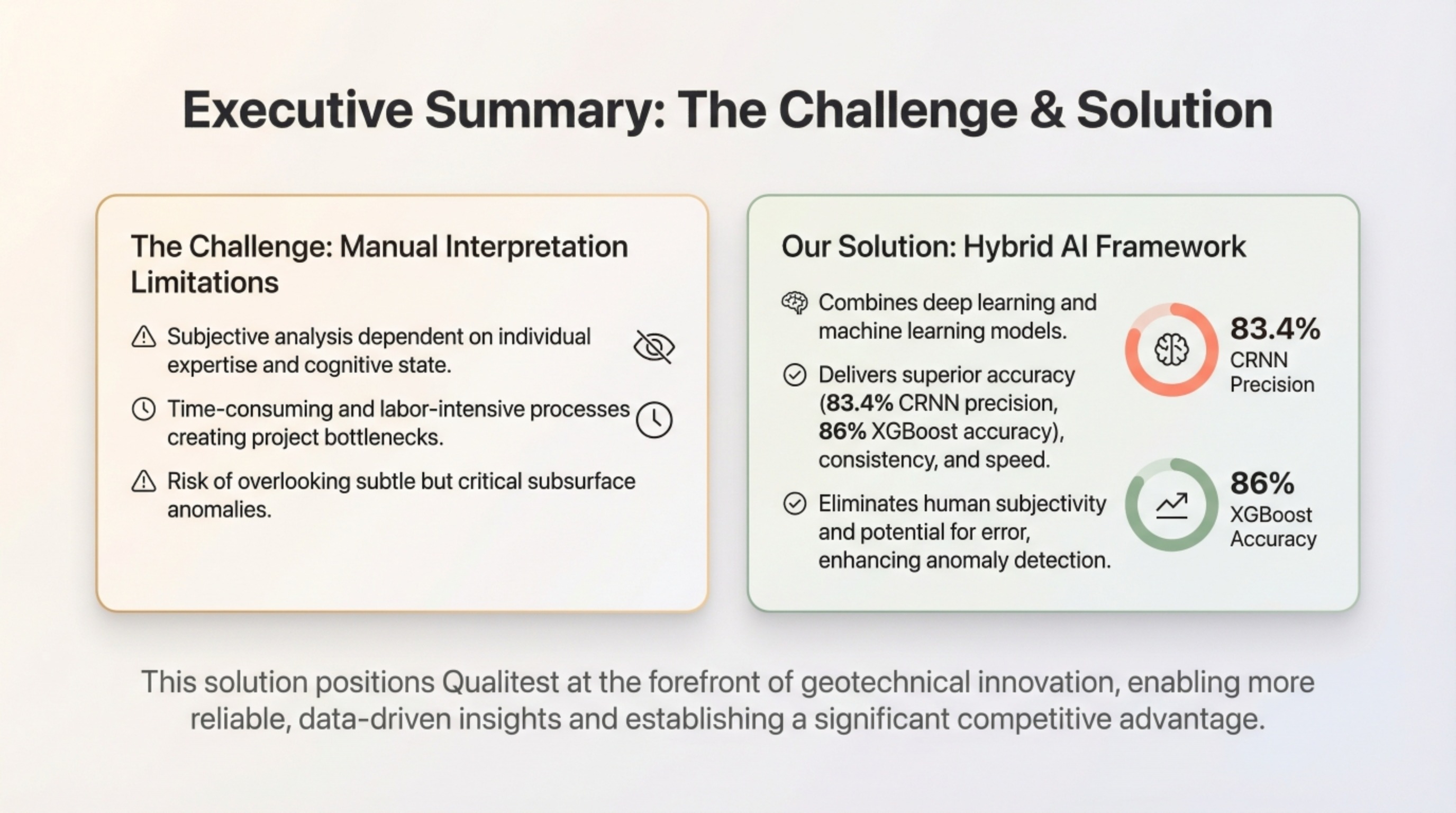 The Challenge & Solution